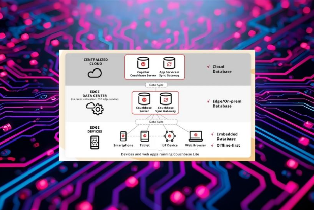 Couchbase Mobile Delivers Major Advancements for Building AI-Powered Applications at the Edge